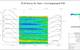 Figure 1: Map of raw Total Magnetic Intensity (TMI) acquired with SCM installed on the hull of Teledyne Gavia vehicle (Image: OFG)