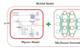 Fig 1: Hybrid Physics ML Mode. Image courtesy ABS