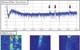 Image of Prometheus’ signal processing work showing the difference in “featuregrams” between targets and non-targets using Prometheus MIRK processing. The match filter processing (commonly used by Navy) identifies all of the noted peaks as targets but when the signal is processed using a Prometheus algorithm suite, targets and non-targets are correctly identified.