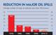 Oil Spill Graph (Credit GOC) 