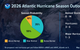 A summary infographic showing hurricane season probability and numbers of named storms predicted from NOAA's 2026 Atlantic Hurricane Season Outlook.  (Image credit: NOAA)
