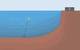 Swooping in a constant figure of eight motion accelerates the kite through the water considerably faster than the actual flow speed and generates
electricity several hundred times greater than from a stationary turbine. Photo courtesy Minesto
