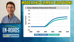 Modelling Climate Solutions