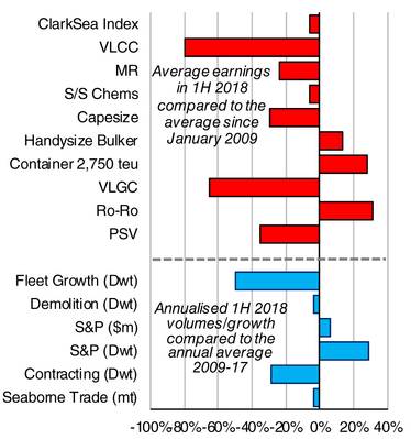 Clarksea Index Chart